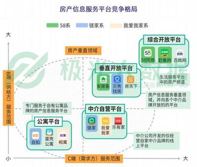 貝殼找房產品分析 經濟信息咨詢能否成為市場的“經濟救命草”？